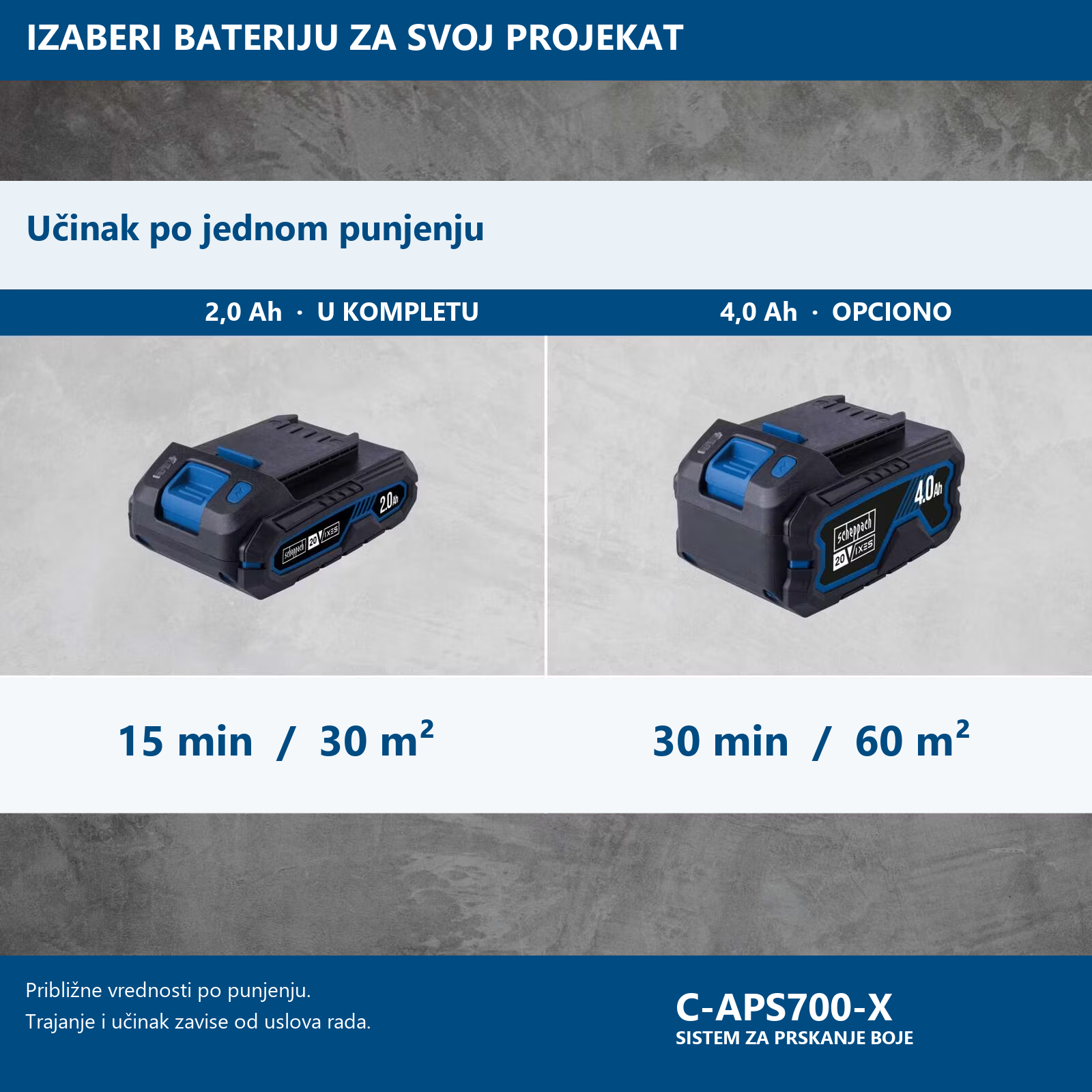 Aku pištolj za farbanje HVLP C-APS700-X SET S 20V IXES Scheppach
