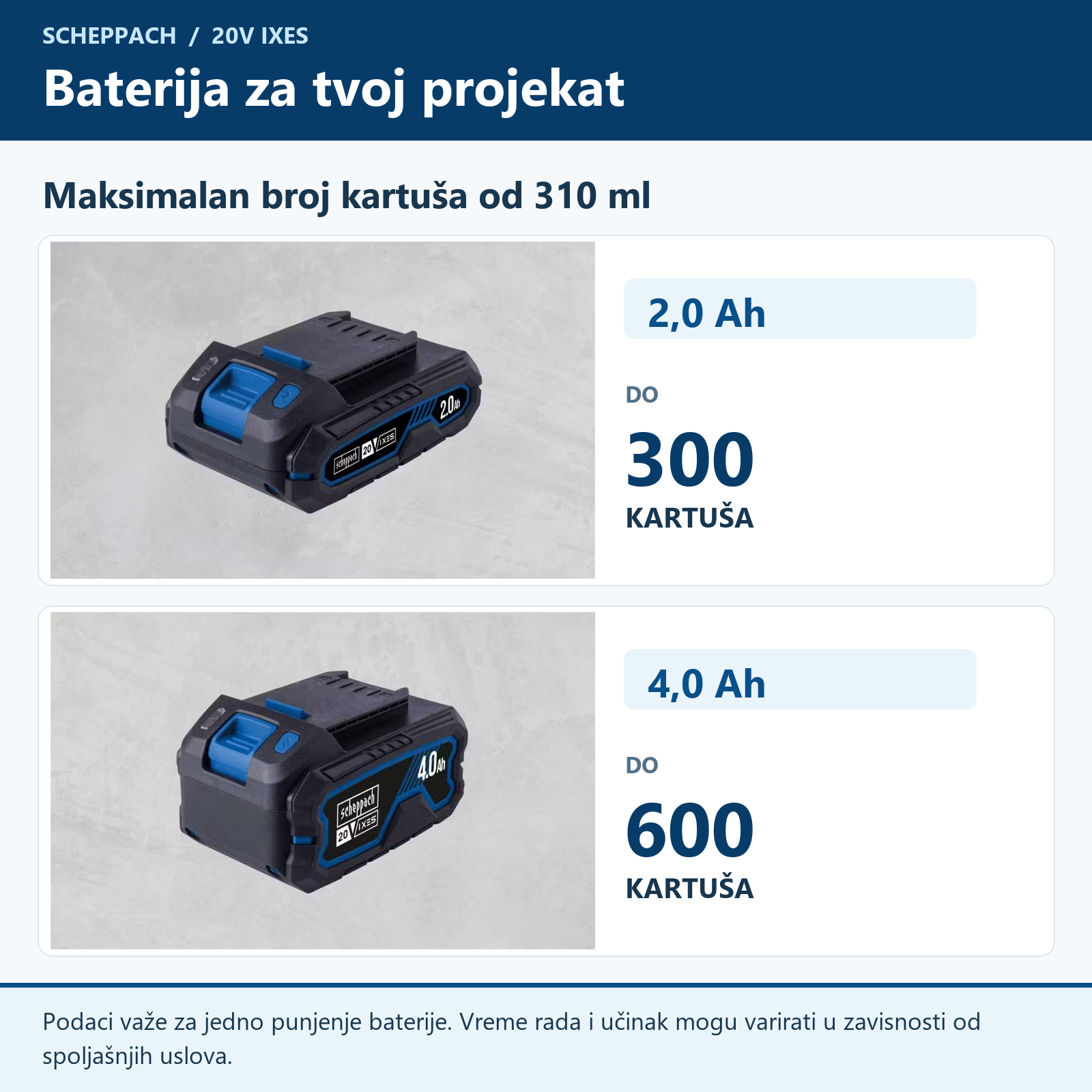 Aku pištolj za silikon C-SEG310-X SET S 20V IXES Scheppach