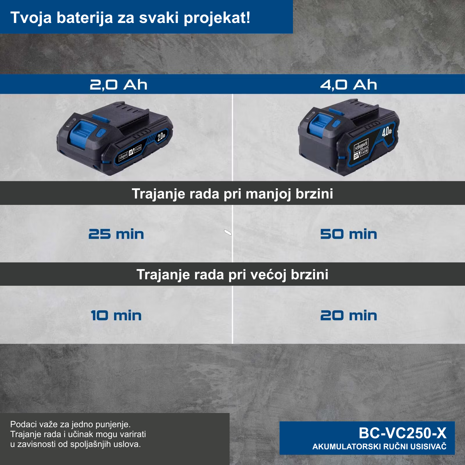 Aku štapni usisivač 2u1 BC-VC250-X SET S 20V IXES Scheppach